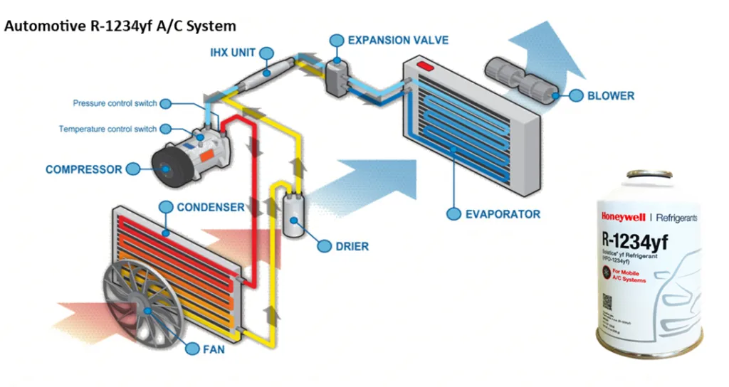 automotive r 1234yf system how it works diagram